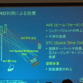 MIMO利用による効果