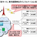 「フレミクスTV」概念図