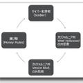 今回の攻撃における資金洗浄プロセス