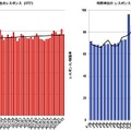 レポートのサンプル