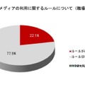 あなたの職場または学校では、Facebook、Twitter、mixi等のソーシャルメディアの利用に関するルールはありますか？（N=620）