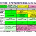 東電、原子炉圧力容器・格納容器の計測機の状況について解説