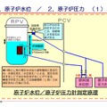 東電、原子炉圧力容器・格納容器の計測機の状況について解説