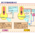東電、原子炉圧力容器・格納容器の計測機の状況について解説