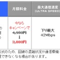 「3Gデータ定額（S）」の概要