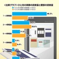 ひと月の「実際の読書量」と「理想の読書量」