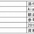 震災と関連のない標的型メールの例