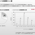 広告到達者における広告認知率