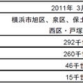 加入状況