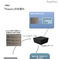 「Kappan」の仕組み