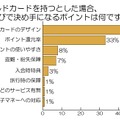 カード選びで決め手になるポイント