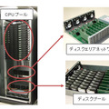 試作された次世代サーバ