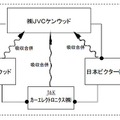 JVCケンウッドによる統合