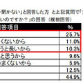 「なぜ父親には聞かないのですか？」の回答 （複数回答）