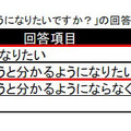 「勉強が分かるようになりたいですか？」の回答