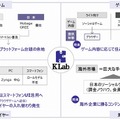 今後の事業戦略