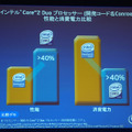 Core 2 Duo（Conroe）のベンチマーク結果