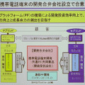 　日本電気と松下電器産業および両社のグループ企業が、携帯電話端末の開発で合弁会社を設立し、協業を深めることとなった。またこの両グループに米テキサス・インスツルメンツ（TI）を加えた3者（5社）で、通信をつかさどるLSIなどを開発する合弁会社も設立する。