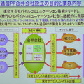 　日本電気と松下電器産業および両社のグループ企業が、携帯電話端末の開発で合弁会社を設立し、協業を深めることとなった。またこの両グループに米テキサス・インスツルメンツ（TI）を加えた3者（5社）で、通信をつかさどるLSIなどを開発する合弁会社も設立する。