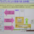 　日本電気と松下電器産業および両社のグループ企業が、携帯電話端末の開発で合弁会社を設立し、協業を深めることとなった。またこの両グループに米テキサス・インスツルメンツ（TI）を加えた3者（5社）で、通信をつかさどるLSIなどを開発する合弁会社も設立する。