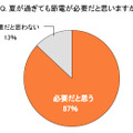 夏が過ぎても節電が必要だと思いますか？