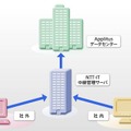 「マジックコネクト」利用イメージ