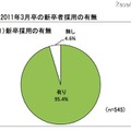 2011年3月卒の新卒者採用の有無