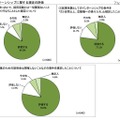 インターンシップに関する規定の評価