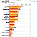 どのようにして「頭が良くなるメニュー」を調べたか（複数回答形式）難関校への進学希望別対象：頭が良くなるメニューを調べたことがある方