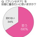 プリンセチアを部屋に置きたいと思いますか？