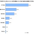 ご自宅でインスタントコーヒーを作る理由について、あてはまるものを教えてください。