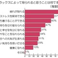 リラックスによって得られると思うことは何ですか？