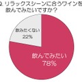 リラックスシーンに合うワインを飲んでみたいですか？