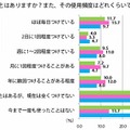 香水の使用経験と頻度