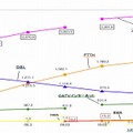 ブロードバンド契約数の推移