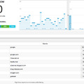 Google Analytics Real-Time