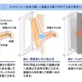 試作機による音声伝達の仕組み