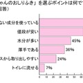 赤ちゃんのおしりふきを選ぶポイントは何ですか？