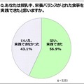 あなたは授乳中にバランスがとれた食事を実践できたと思いますか？