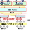 展示内容の概要