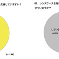 （左）定期的にレンズケースを交換していますか？　（右）レンズケースを毎日、使用後に洗浄して乾燥させていますか？