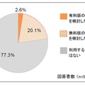 iCloud全般としての利用意向