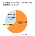 普段のコンタクトレンズのケアはどのような意識で行っていますか？