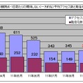 1観測点・1日あたりの期待しない（一方的な）平均アクセス数と発信元数