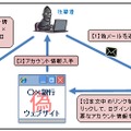 フィッシング被害の一連の流れのイメージ図