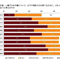 あなたは今後、一番下のお子様について、以下の項目の力を育てるために、どれくらい遊ぶことが役に立つと考えますか