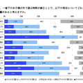 あなたは、一番下のお子様が外で遊ぶ時間が減ることで、以下の項目についてどれくらいマイナスの影響があると考えますか