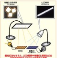 「室内発電向け色素増感光電変換デバイス」（DSC）