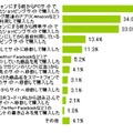 スマートフォンでの購入経路