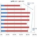 「うちの子天才!? 才能あるかも!?」と思ったことがありますか？